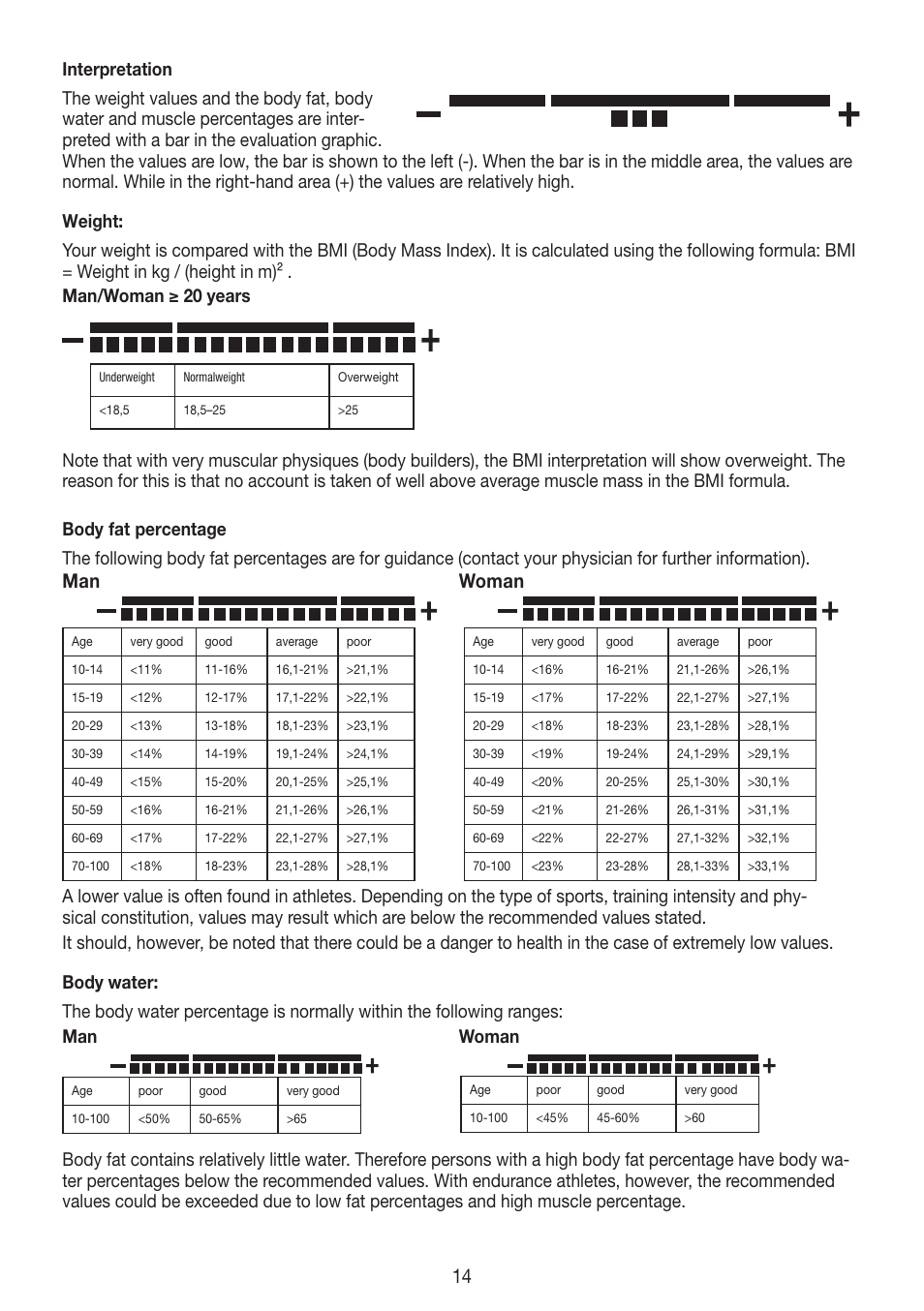 Man woman | Beurer BG 55 User Manual | Page 14 / 64