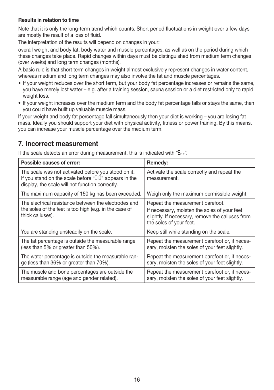Incorrect measurement | Beurer BG 55 User Manual | Page 16 / 64
