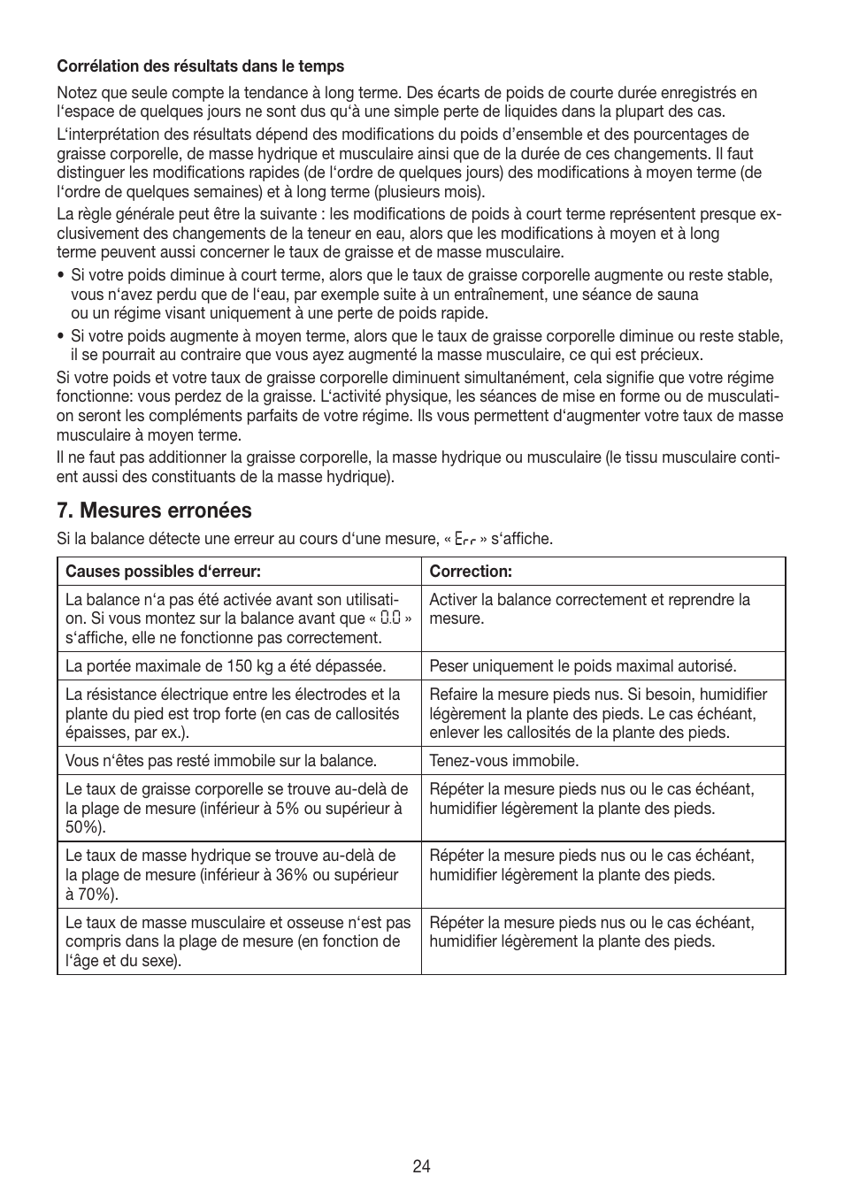 Mesures erronées | Beurer BG 55 User Manual | Page 24 / 64
