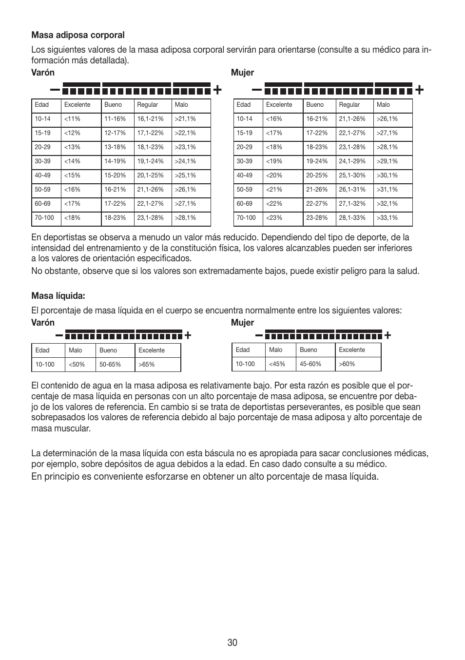 Beurer BG 55 User Manual | Page 30 / 64