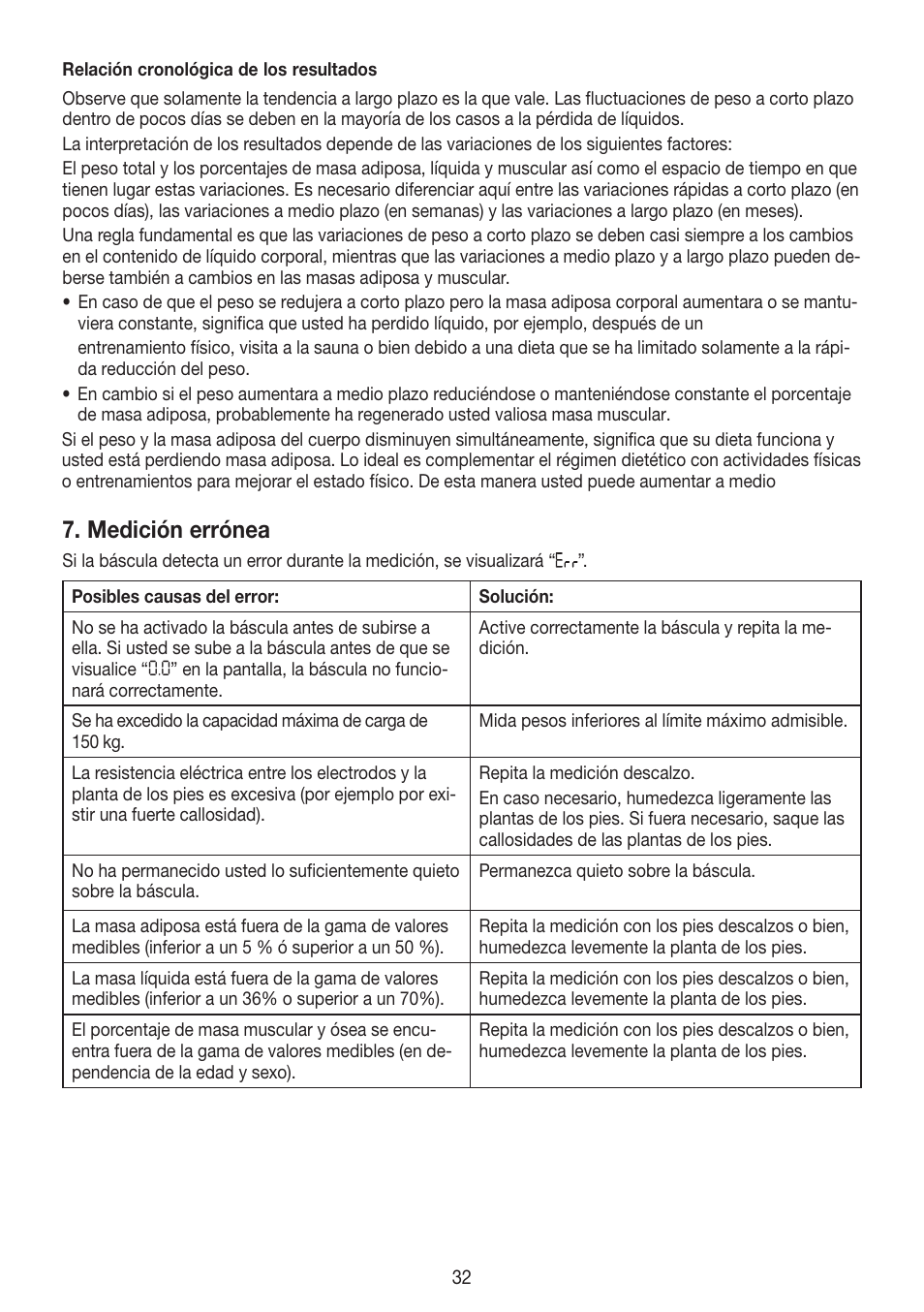 Medición errónea | Beurer BG 55 User Manual | Page 32 / 64
