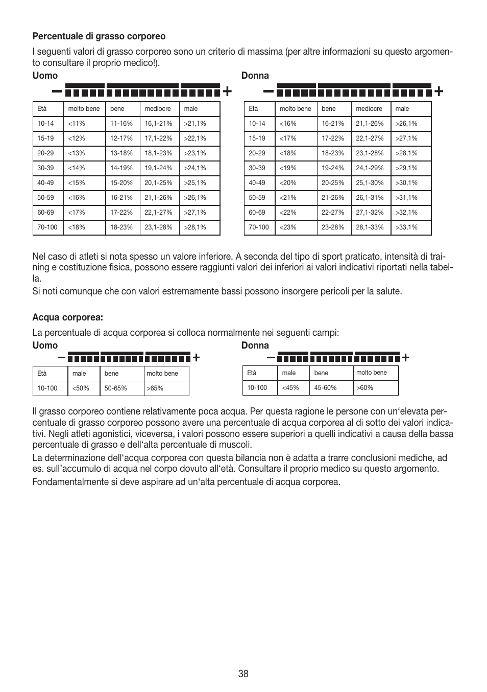 Beurer BG 55 User Manual | Page 38 / 64