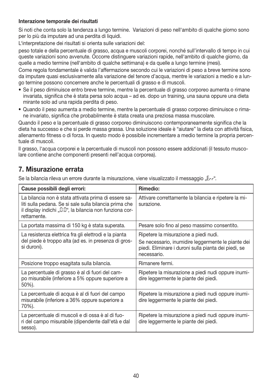 Misurazione errata | Beurer BG 55 User Manual | Page 40 / 64
