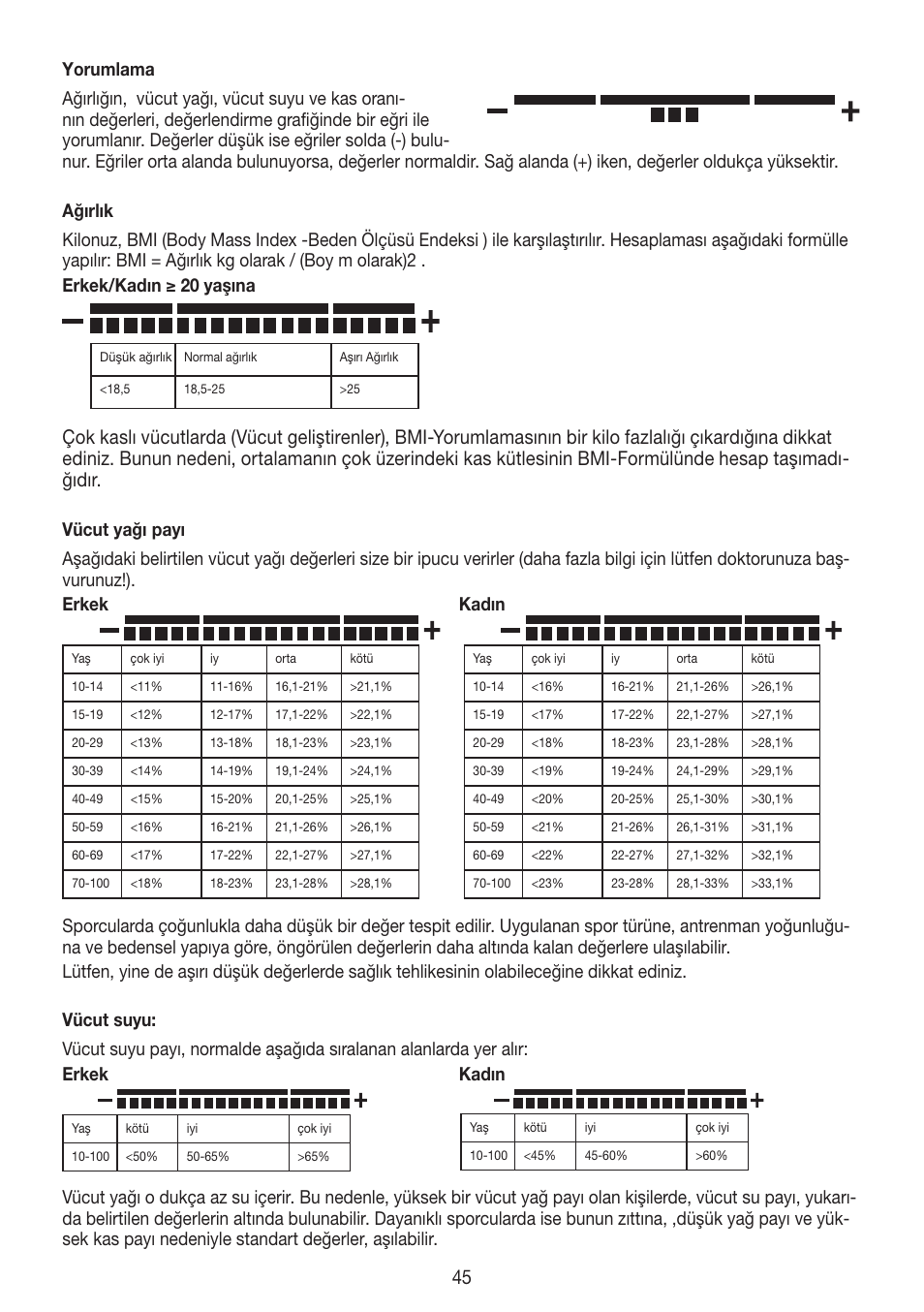 Beurer BG 55 User Manual | Page 45 / 64