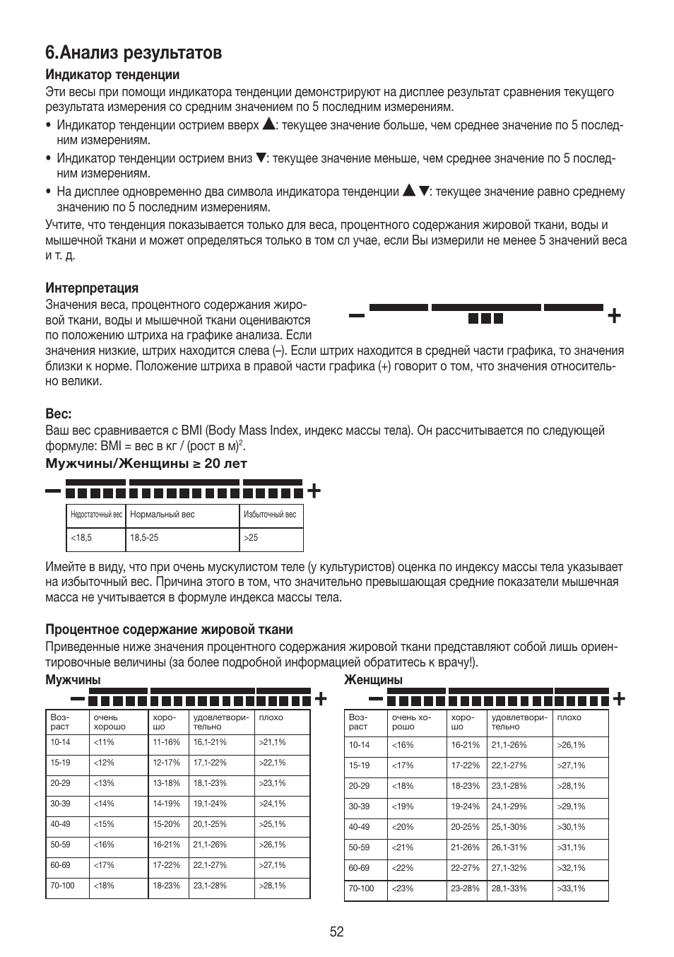 Beurer BG 55 User Manual | Page 52 / 64