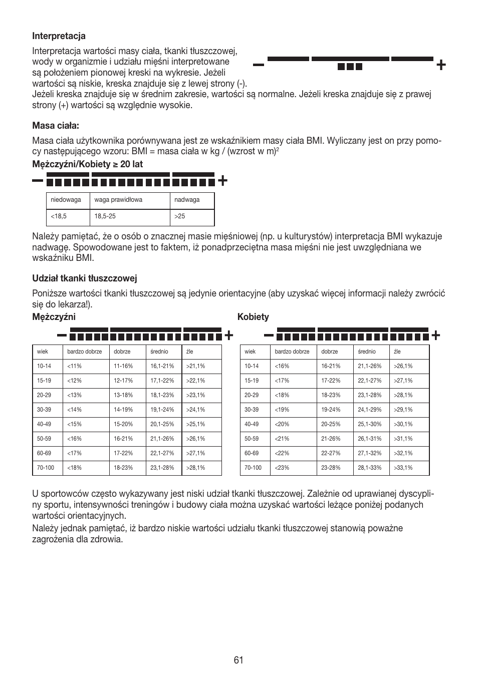 Mężczyźni/kobiety ≥ 20 lat | Beurer BG 55 User Manual | Page 61 / 64