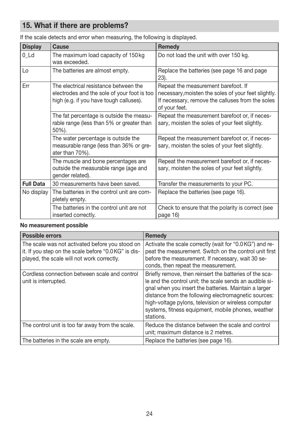 What if there are problems | Beurer BG 64 User Manual | Page 24 / 100