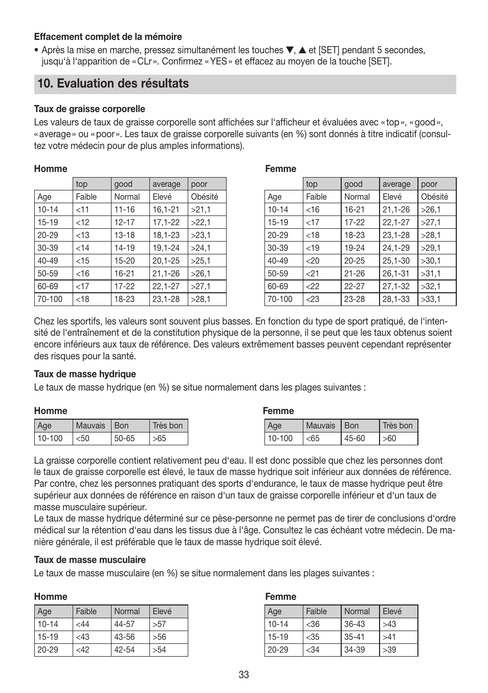 Evaluation des résultats | Beurer BG 64 User Manual | Page 33 / 100