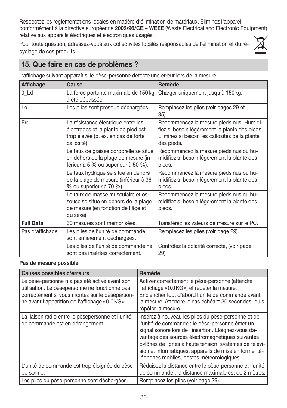 Que faire en cas de problèmes | Beurer BG 64 User Manual | Page 36 / 100