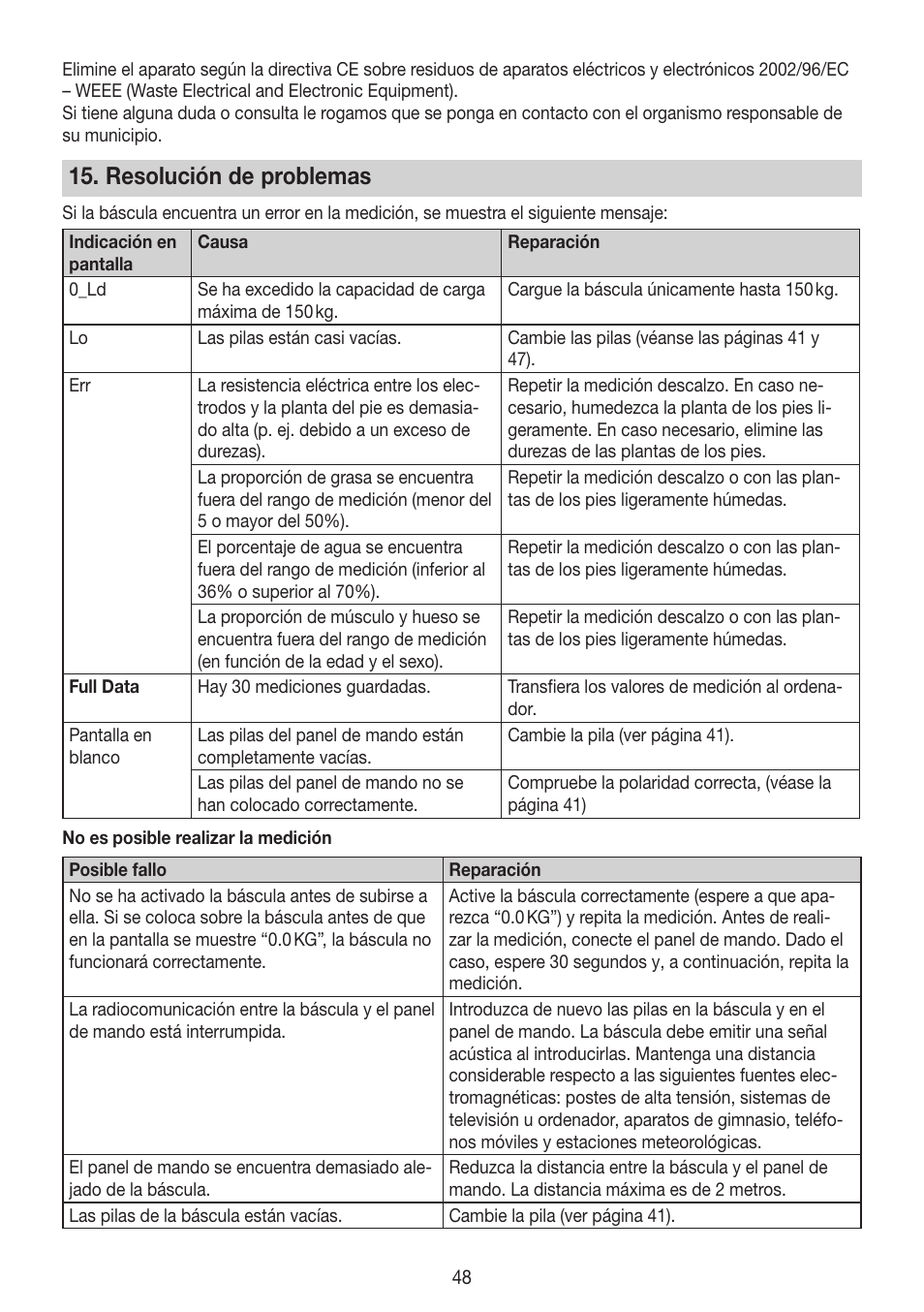 Resolución de problemas | Beurer BG 64 User Manual | Page 48 / 100