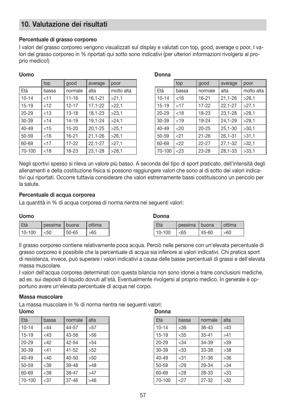 Valutazione dei risultati | Beurer BG 64 User Manual | Page 57 / 100