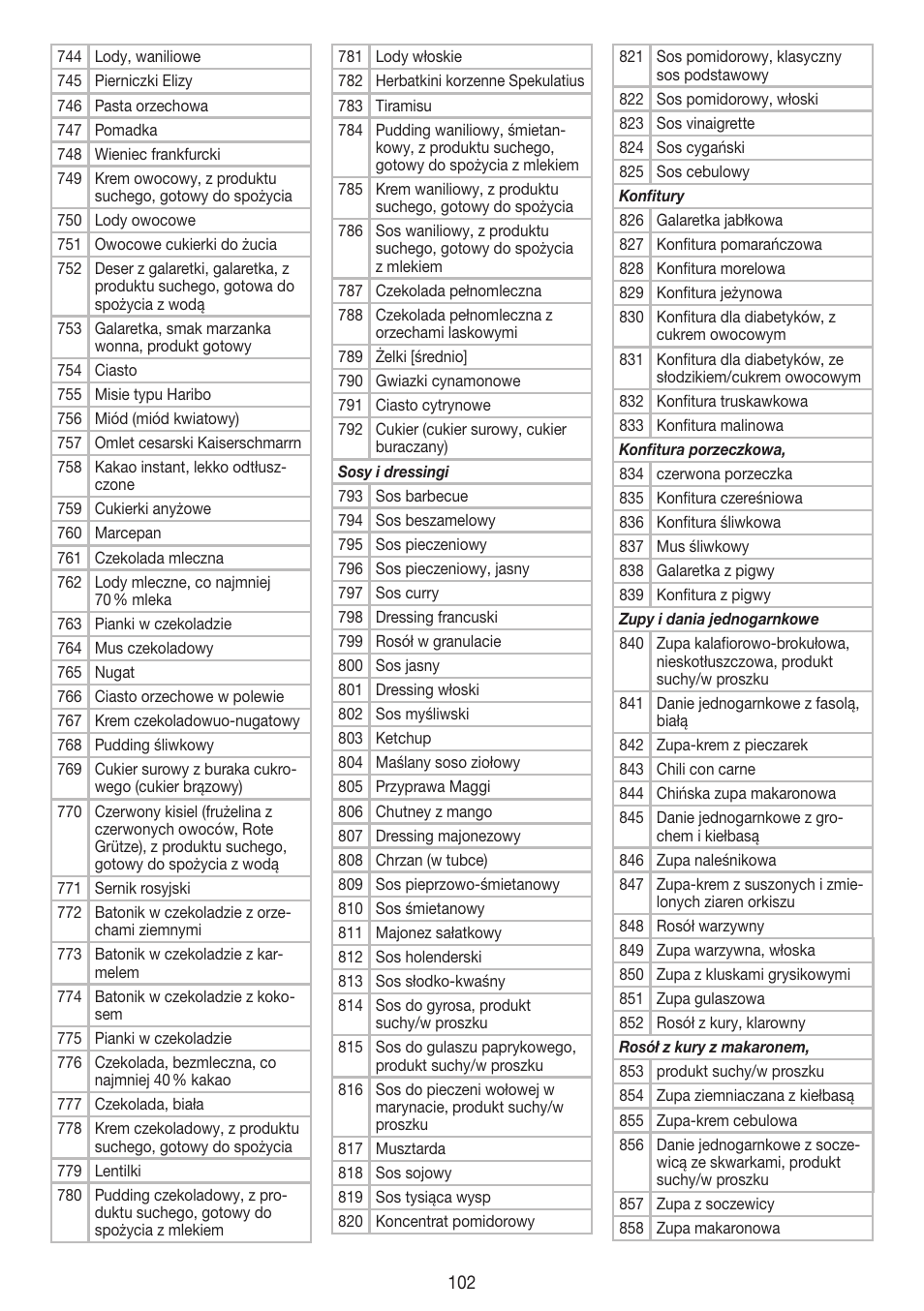 Beurer DS 61 User Manual | Page 102 / 104