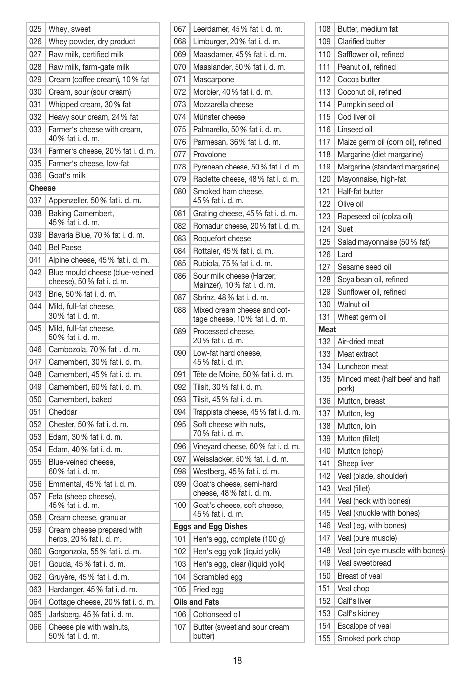 Beurer DS 61 User Manual | Page 18 / 104