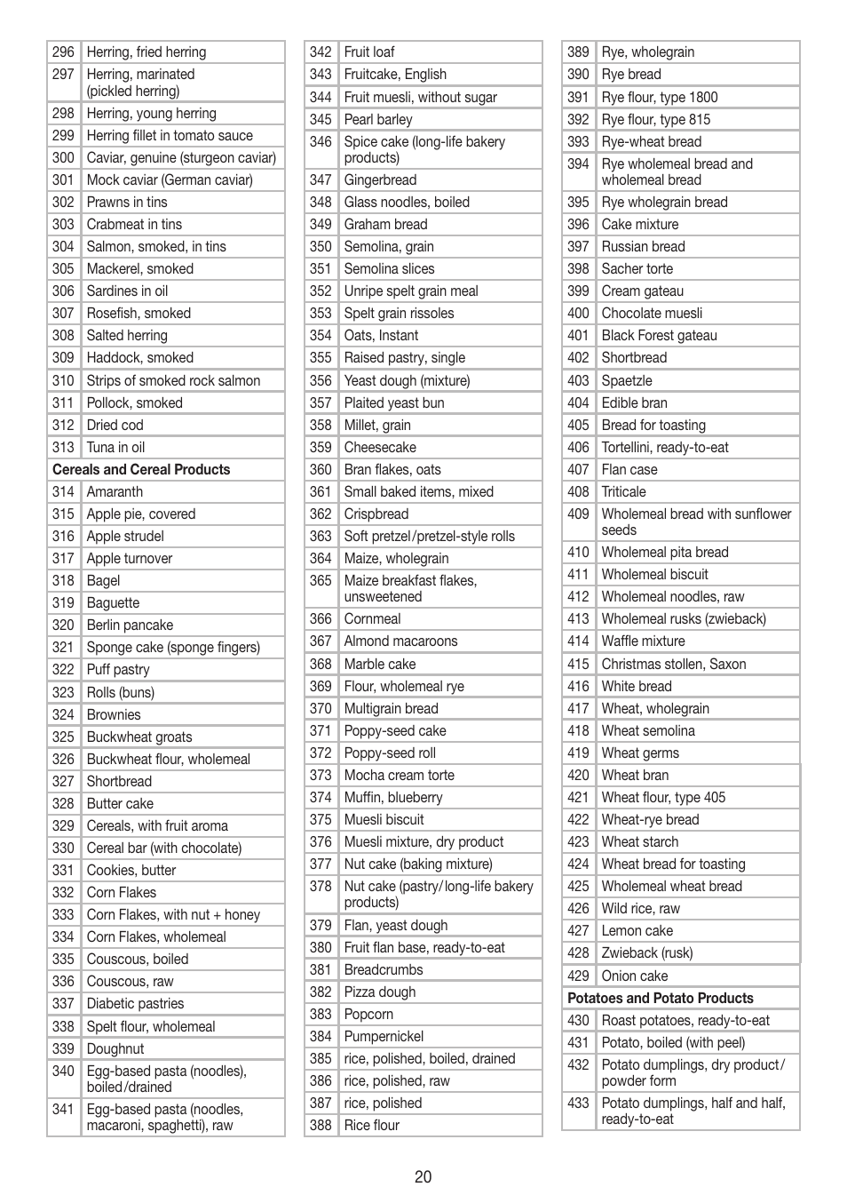 Beurer DS 61 User Manual | Page 20 / 104