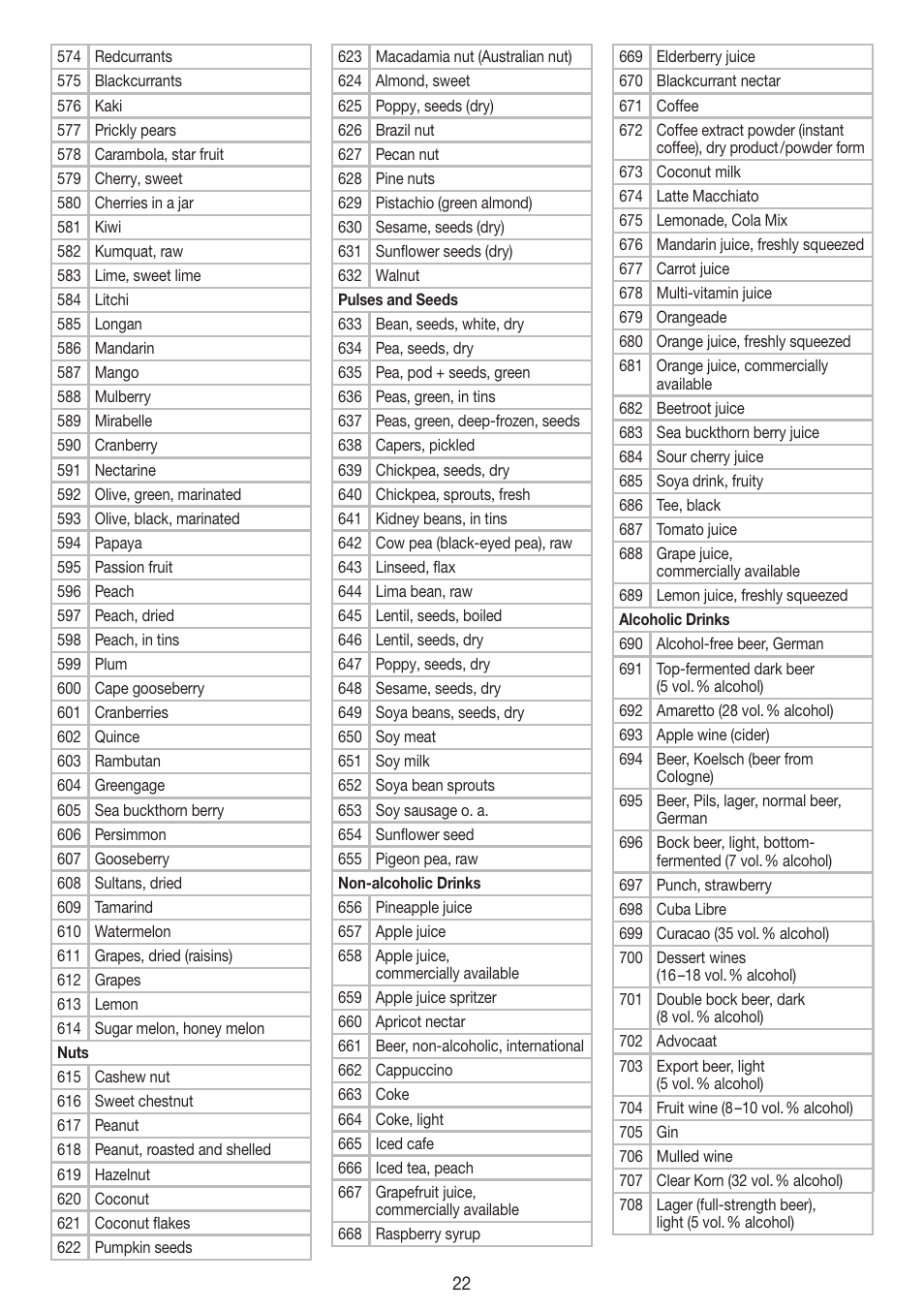 Beurer DS 61 User Manual | Page 22 / 104