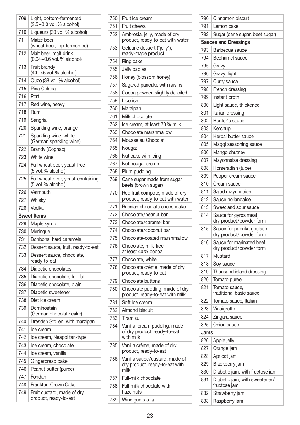 Beurer DS 61 User Manual | Page 23 / 104