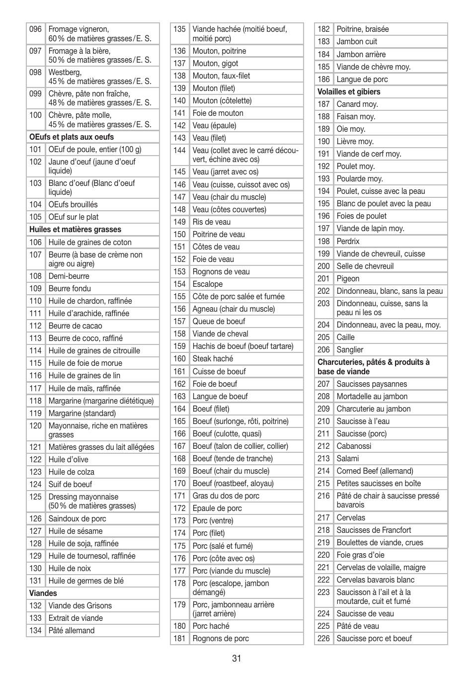 Beurer DS 61 User Manual | Page 31 / 104