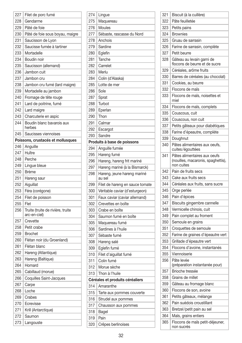 Beurer DS 61 User Manual | Page 32 / 104