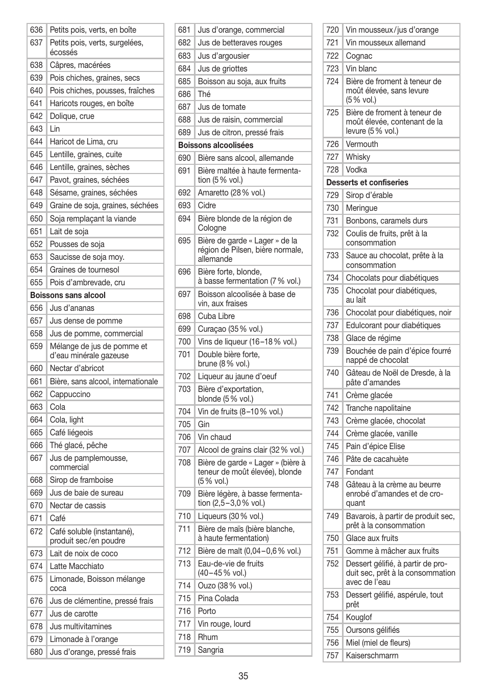 Beurer DS 61 User Manual | Page 35 / 104