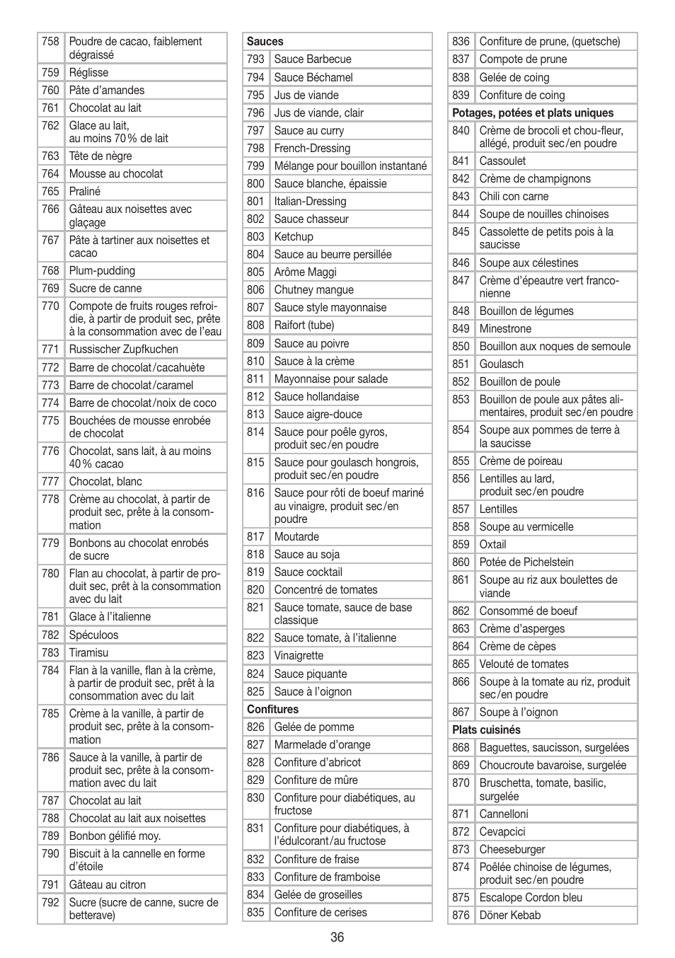 Beurer DS 61 User Manual | Page 36 / 104