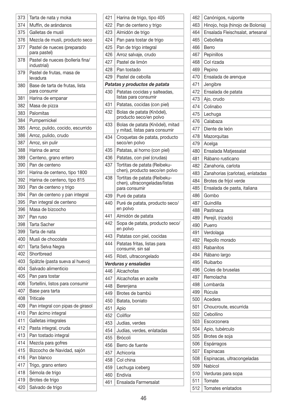 Beurer DS 61 User Manual | Page 46 / 104