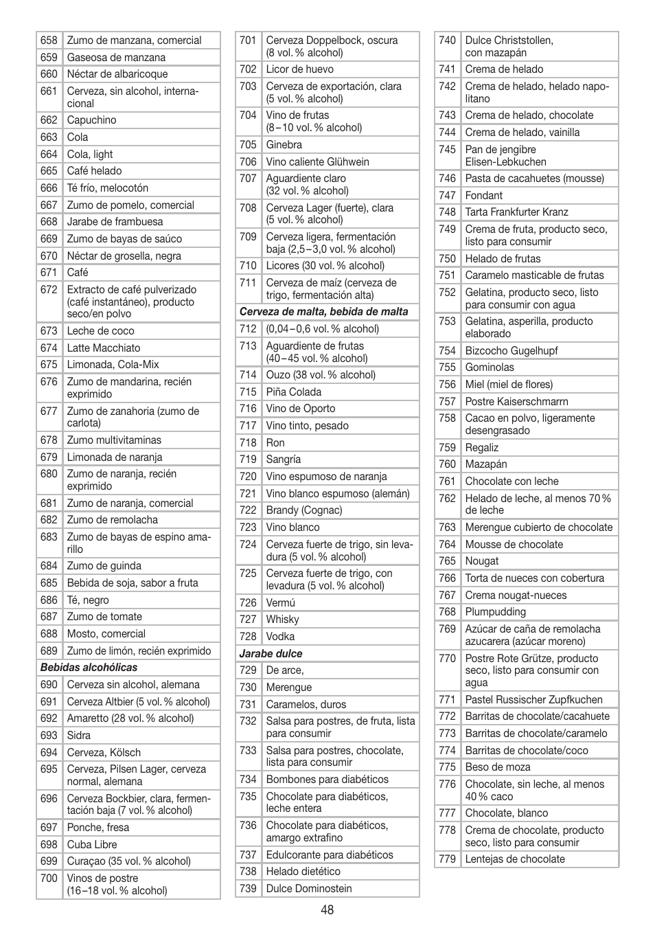 Beurer DS 61 User Manual | Page 48 / 104