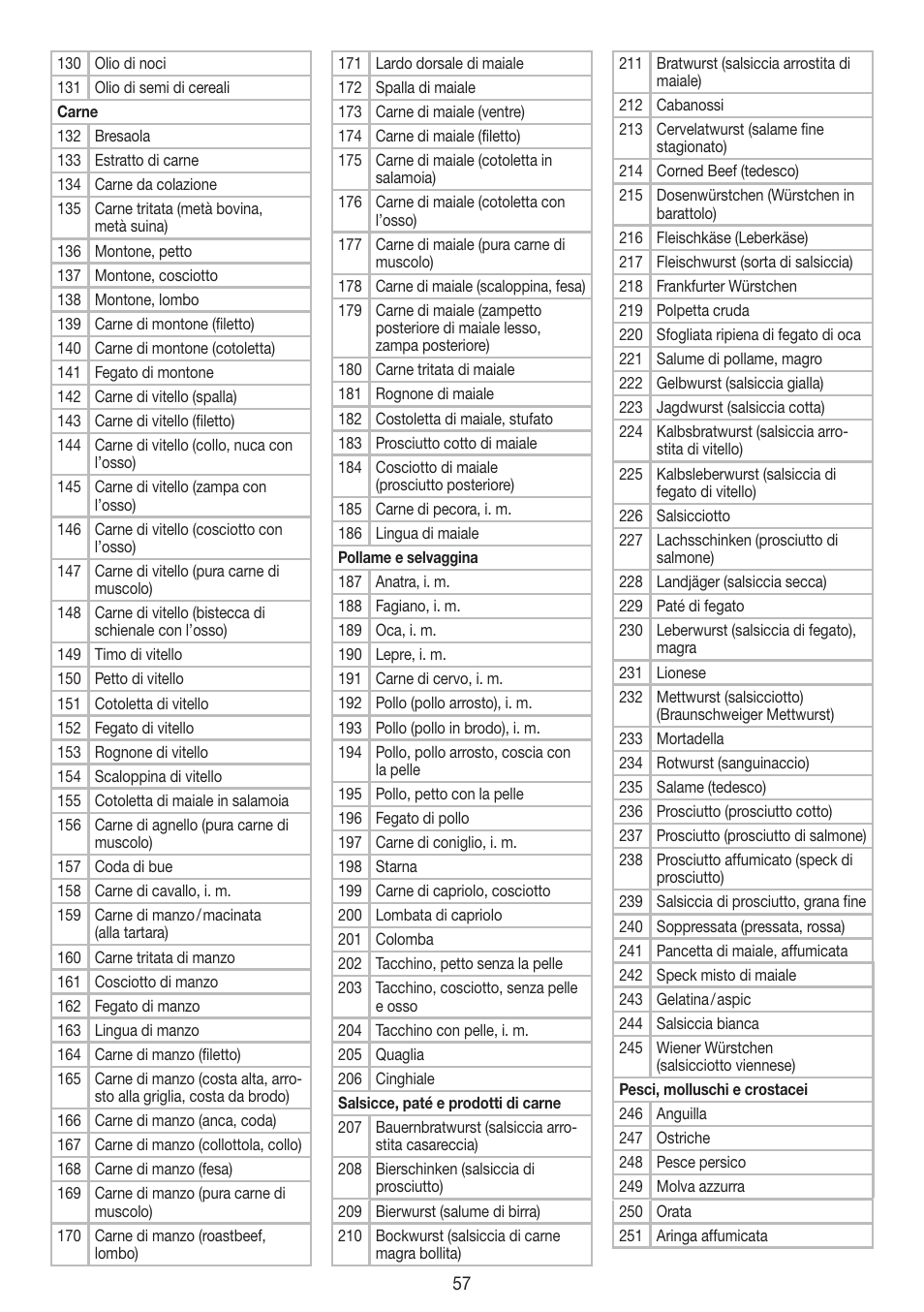 Beurer DS 61 User Manual | Page 57 / 104