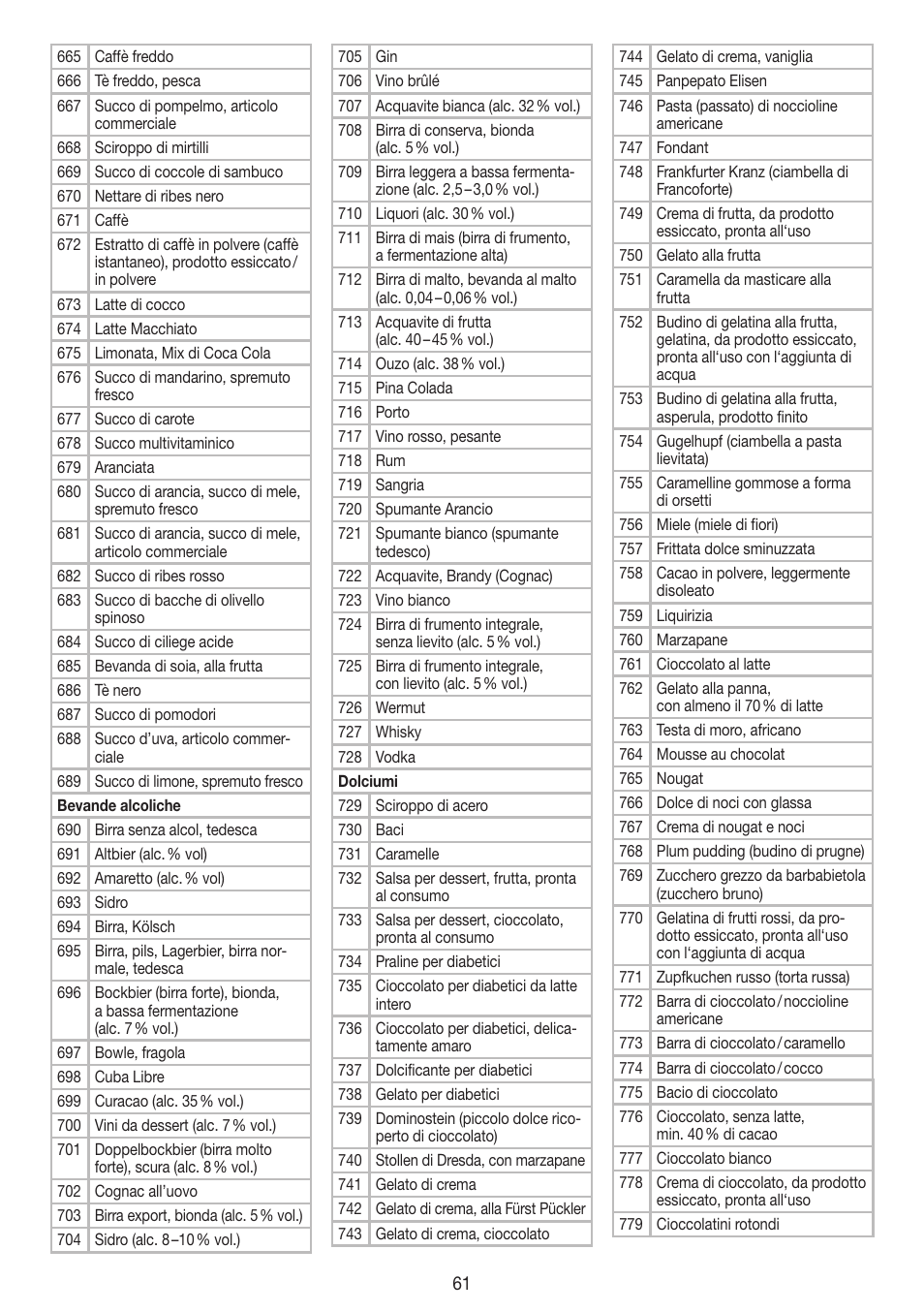 Beurer DS 61 User Manual | Page 61 / 104