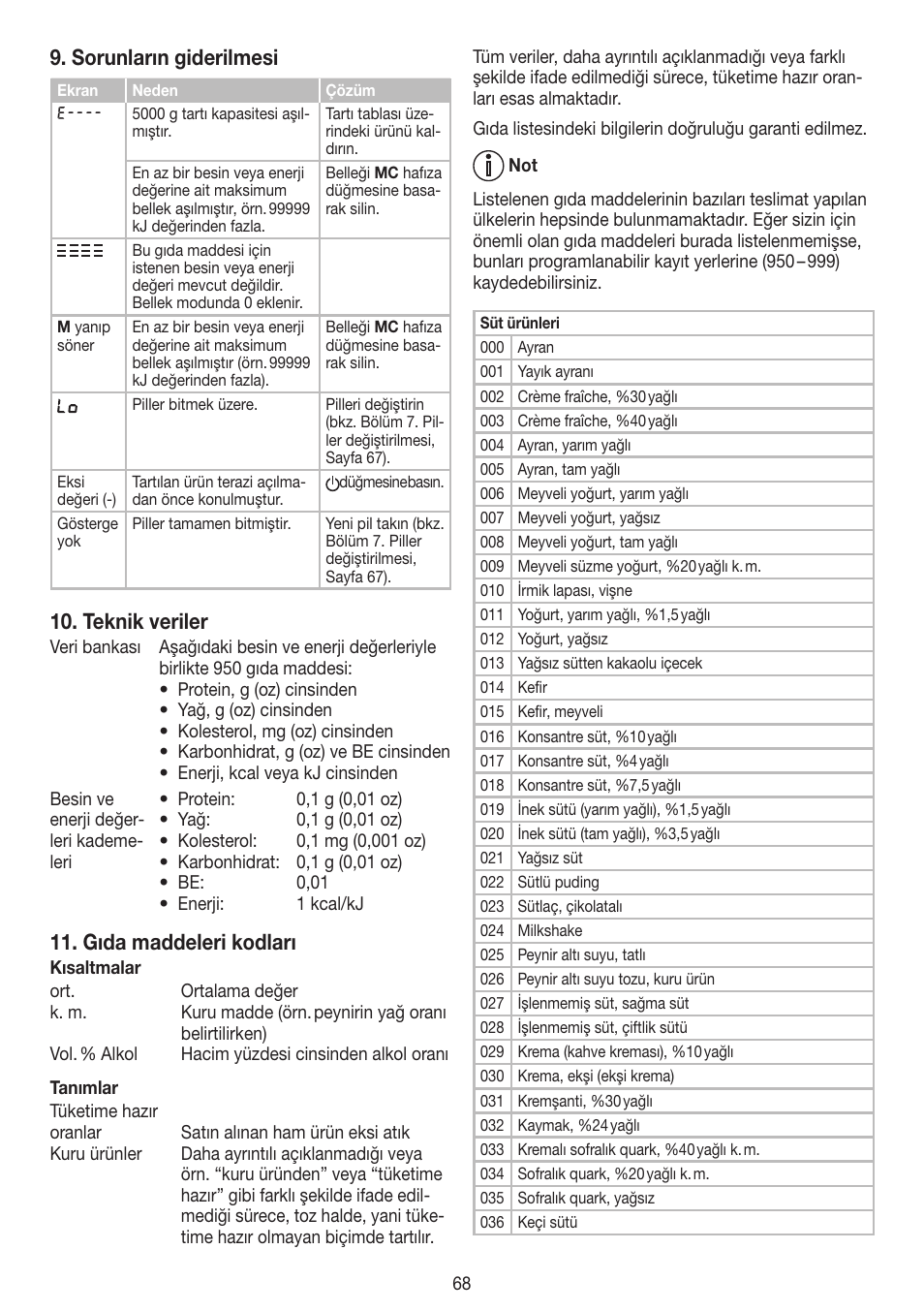 Sorunların giderilmesi, Teknik veriler, Gıda maddeleri kodları | Beurer DS 61 User Manual | Page 68 / 104