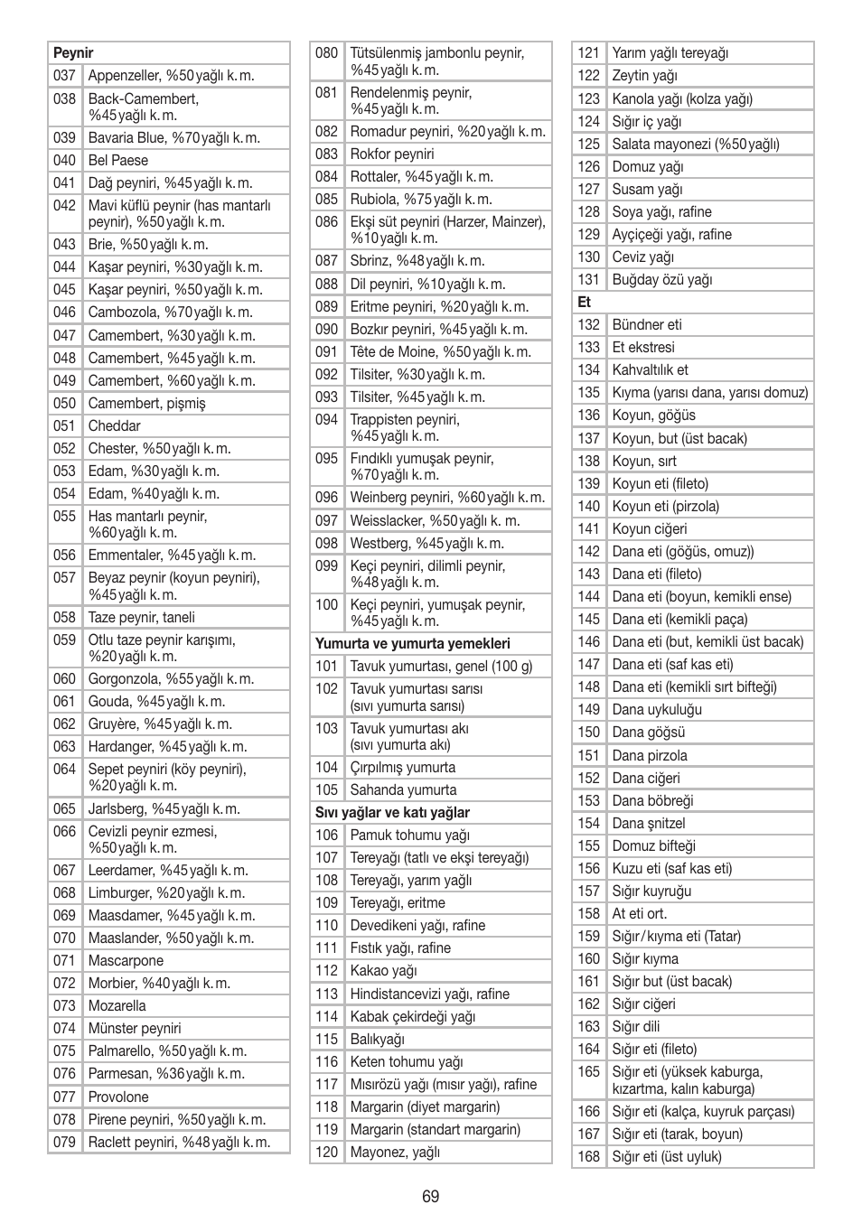 Beurer DS 61 User Manual | Page 69 / 104