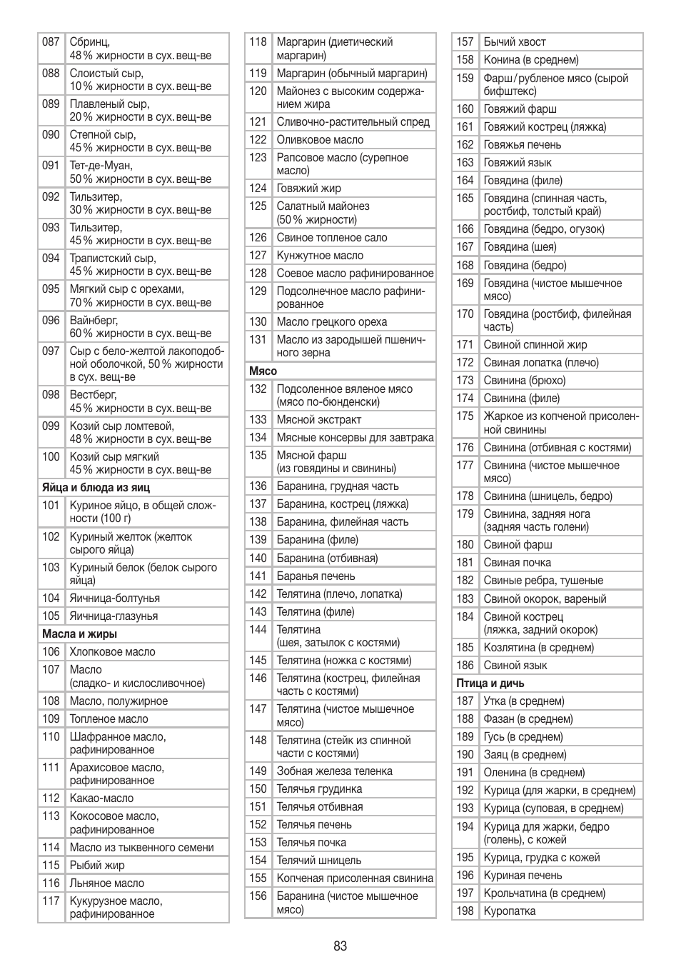 Beurer DS 61 User Manual | Page 83 / 104