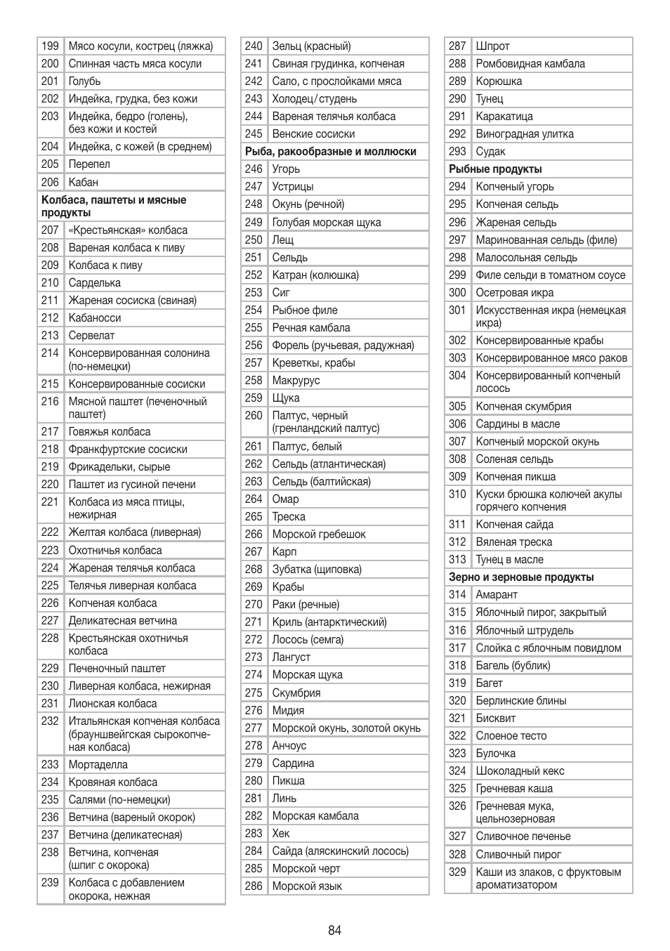 Beurer DS 61 User Manual | Page 84 / 104