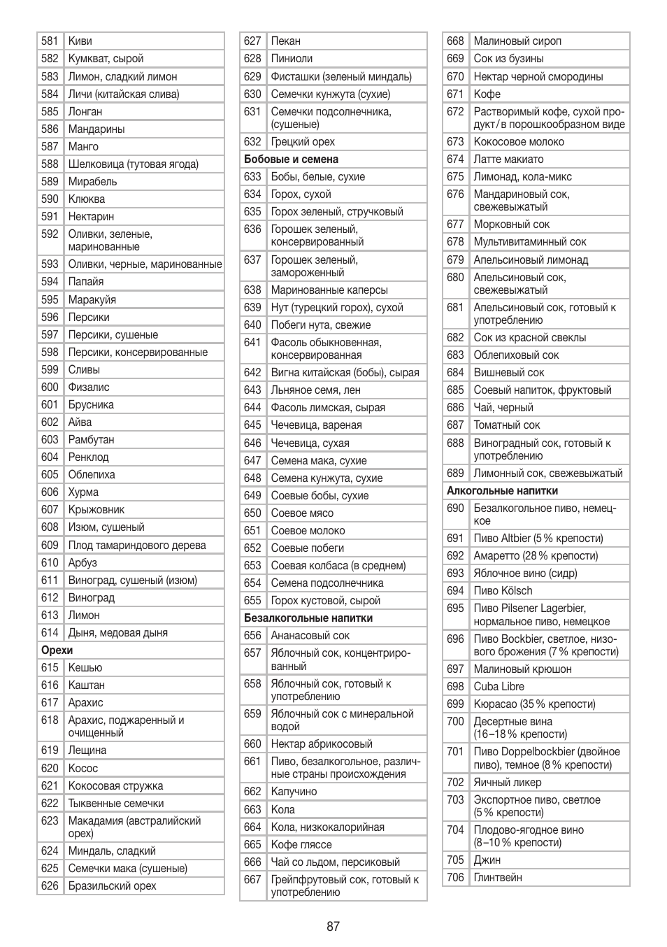 Beurer DS 61 User Manual | Page 87 / 104