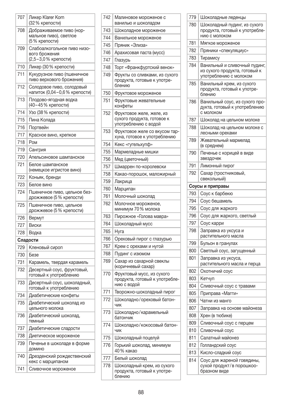 Beurer DS 61 User Manual | Page 88 / 104