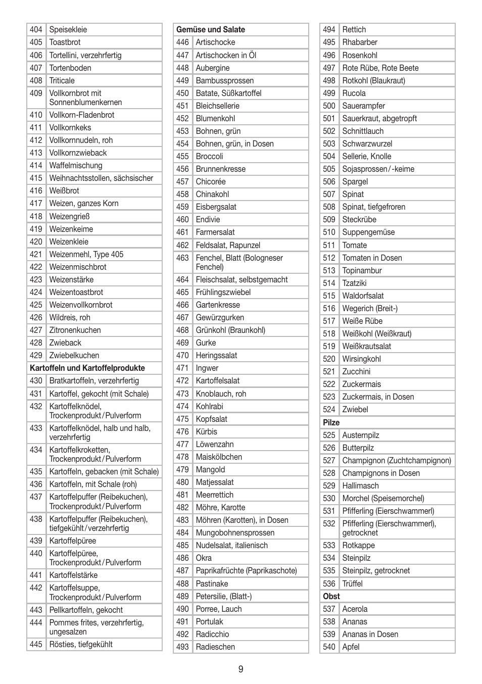 Beurer DS 61 User Manual | Page 9 / 104