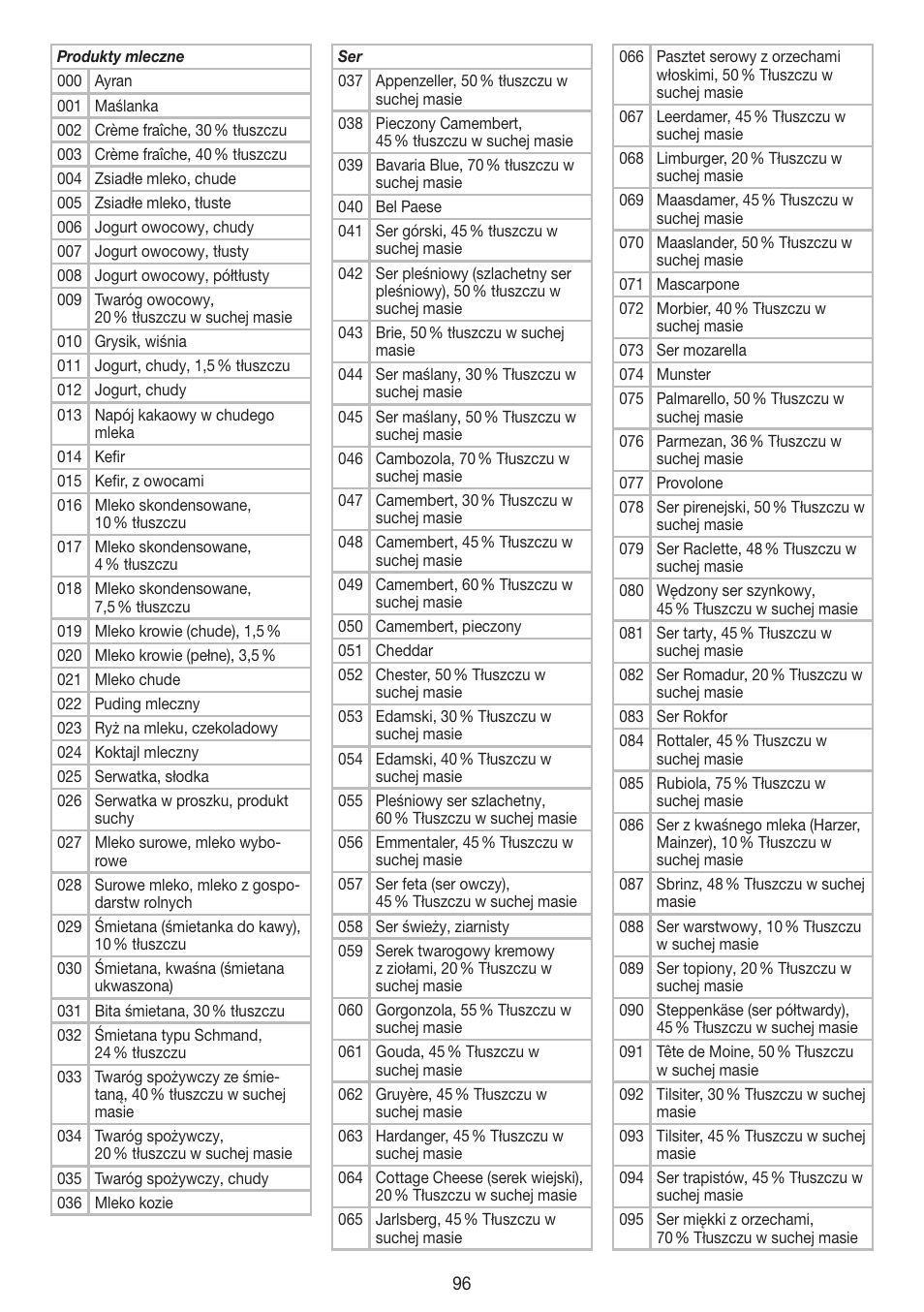 Beurer DS 61 User Manual | Page 96 / 104