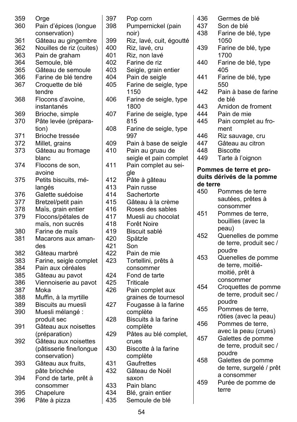 Beurer DS 81 User Manual | Page 56 / 104