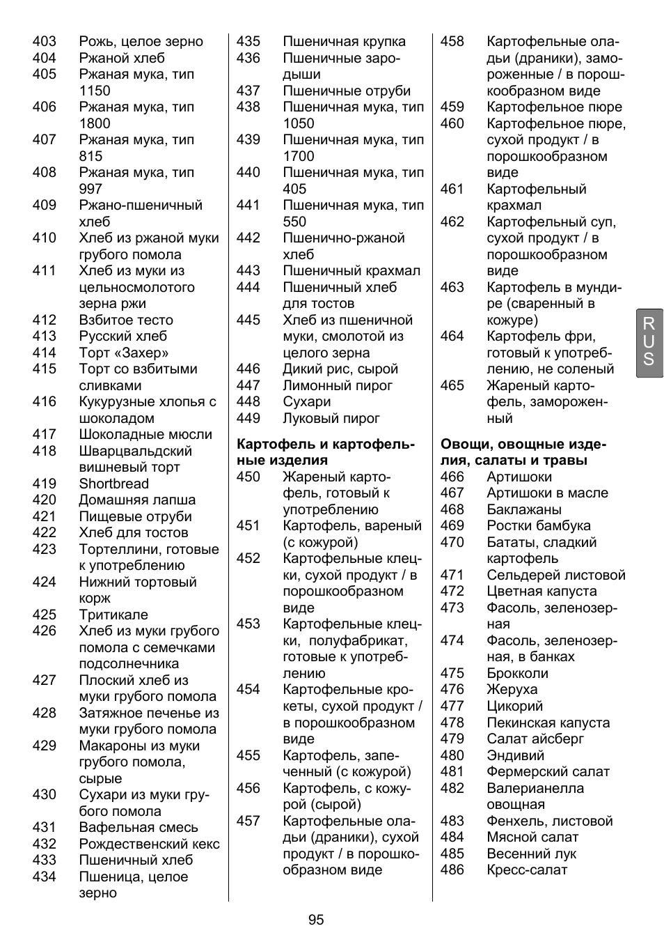 Ru s | Beurer DS 81 User Manual | Page 97 / 104