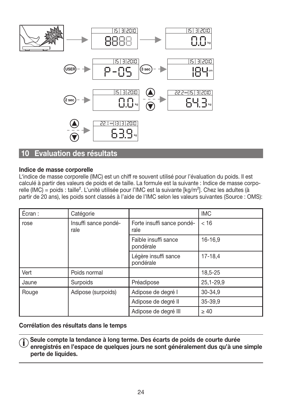 10 evaluation des résultats | Beurer GS 42 User Manual | Page 24 / 68