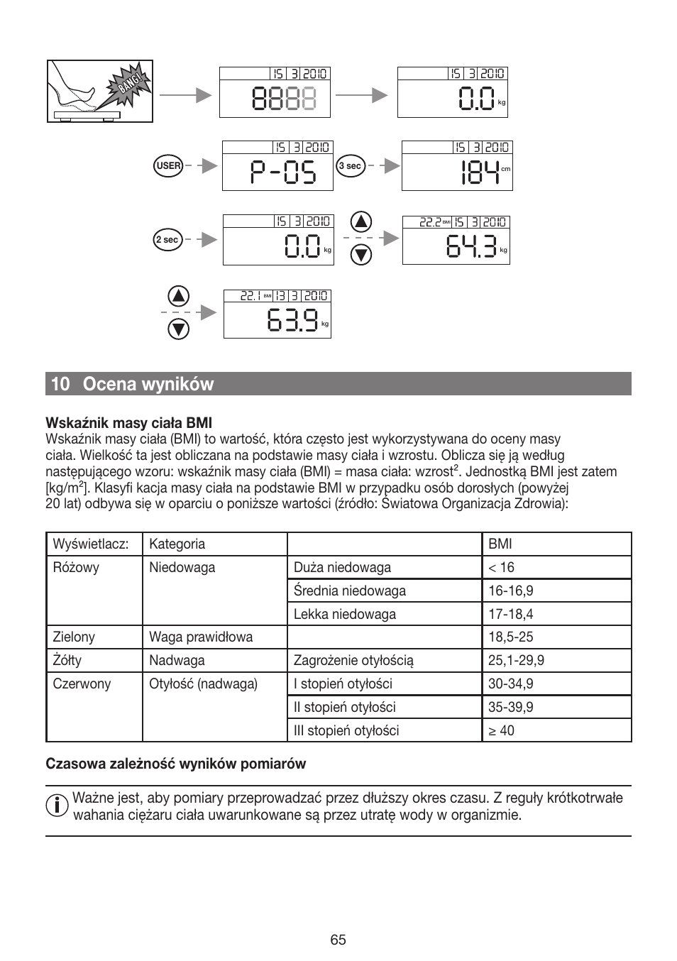 10 ocena wyników | Beurer GS 42 User Manual | Page 65 / 68