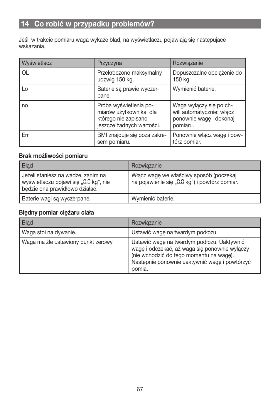 14 co robić w przypadku problemów | Beurer GS 42 User Manual | Page 67 / 68