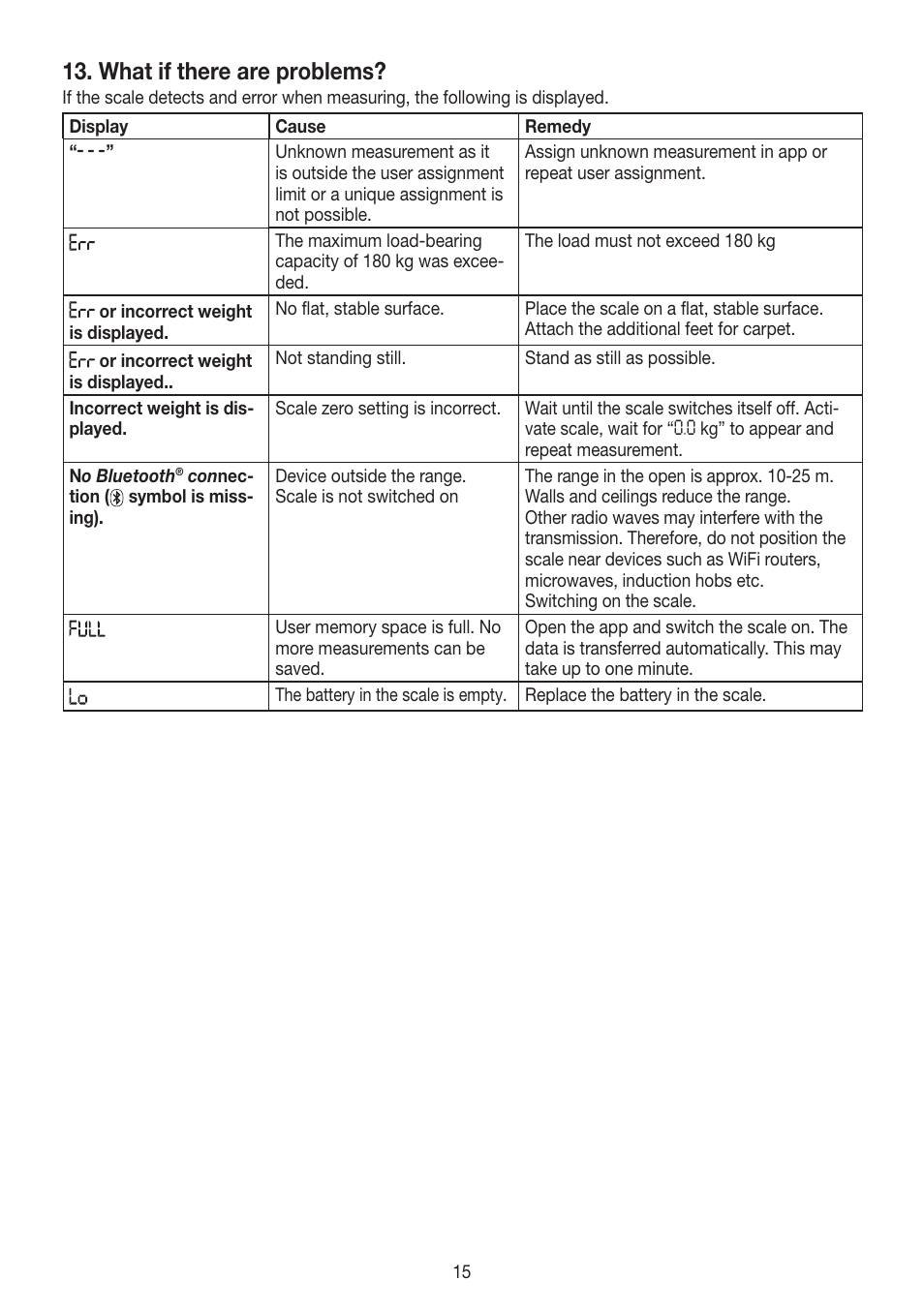 What if there are problems | Beurer GS 485 User Manual | Page 15 / 60