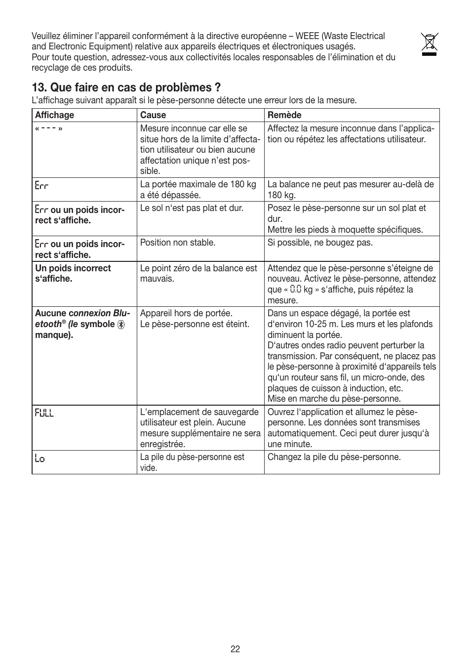 Que faire en cas de problèmes | Beurer GS 485 User Manual | Page 22 / 60