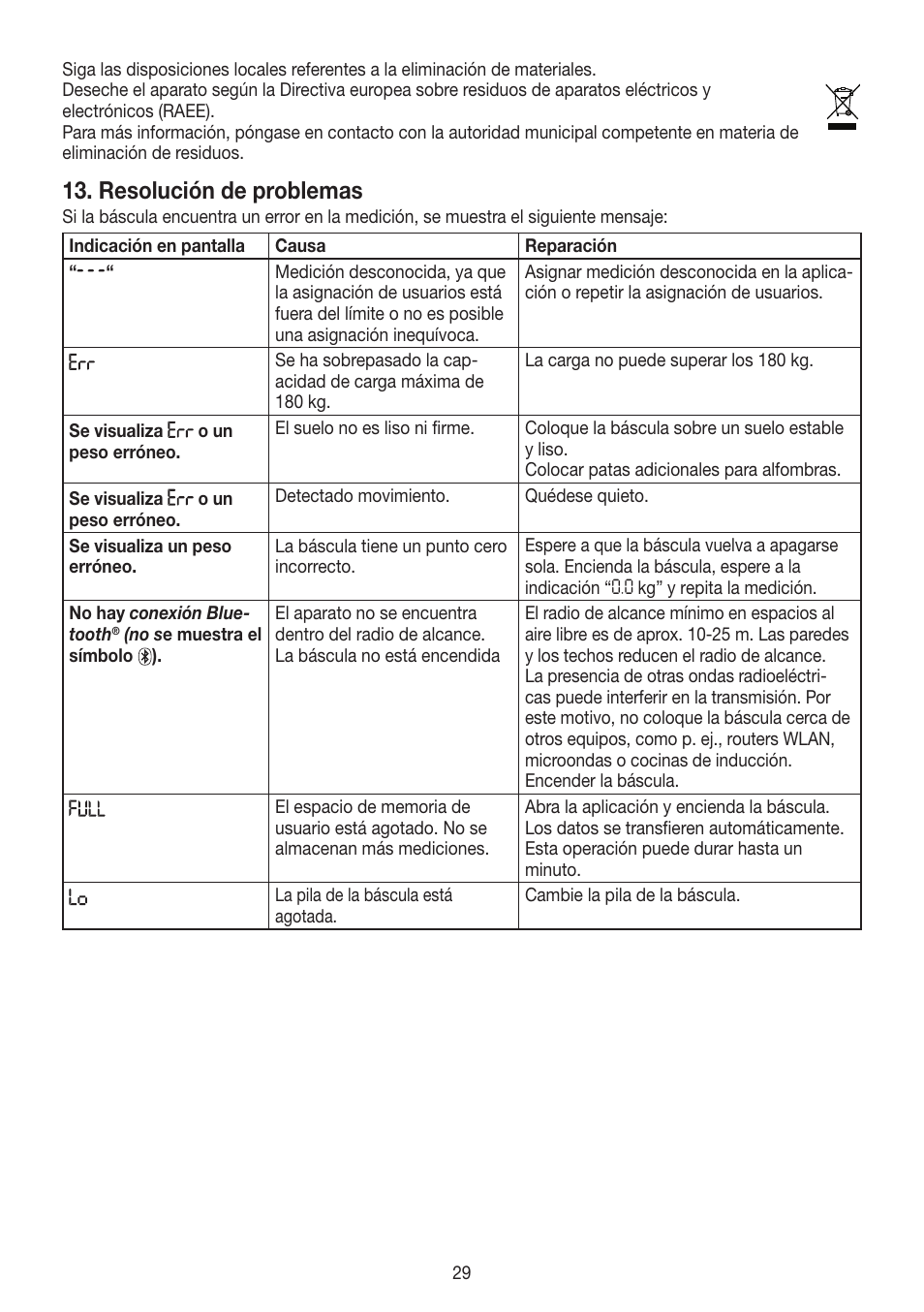 Resolución de problemas | Beurer GS 485 User Manual | Page 29 / 60