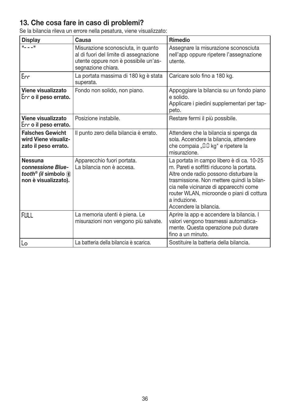 Che cosa fare in caso di problemi | Beurer GS 485 User Manual | Page 36 / 60