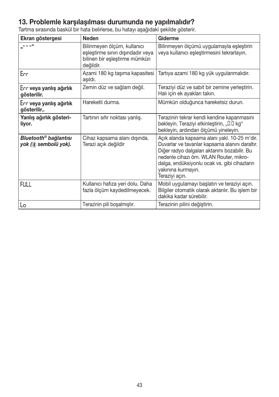 Problemle karşılaşılması durumunda ne yapılmalıdır | Beurer GS 485 User Manual | Page 43 / 60