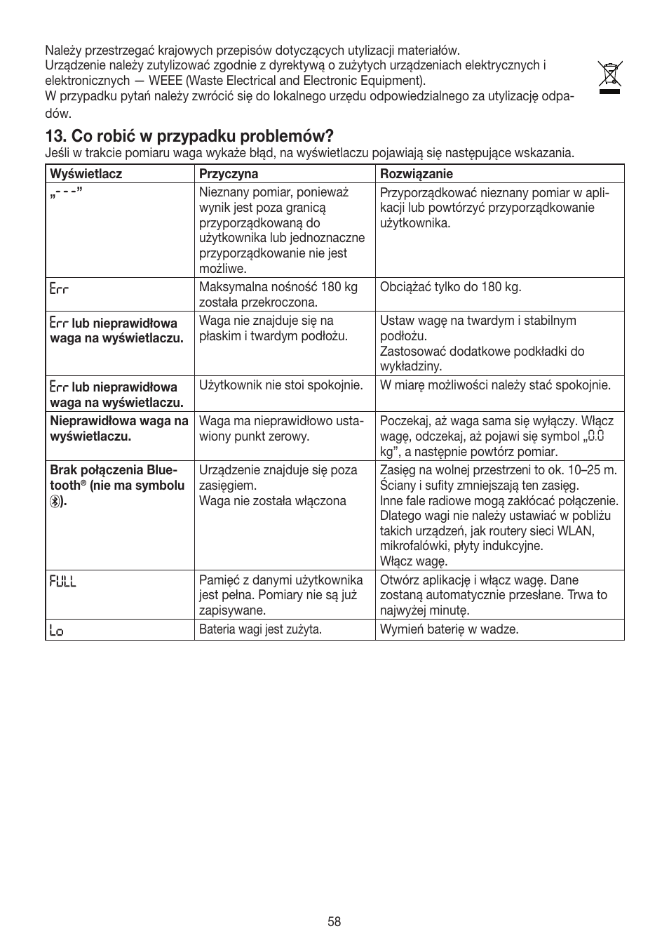 Co robić w przypadku problemów | Beurer GS 485 User Manual | Page 58 / 60