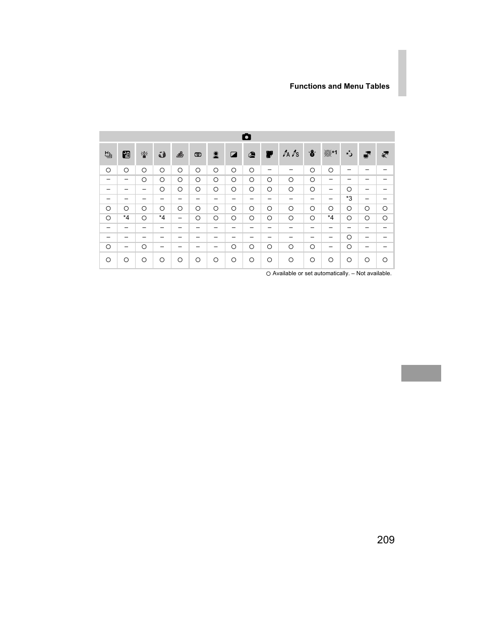 Canon 510 HS User Manual | Page 209 / 220