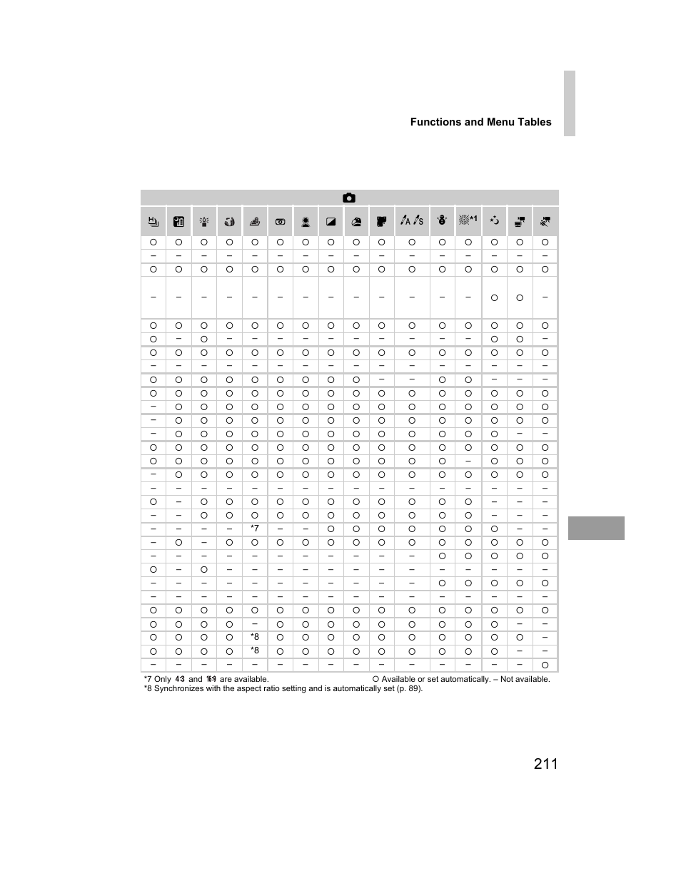 Canon 510 HS User Manual | Page 211 / 220