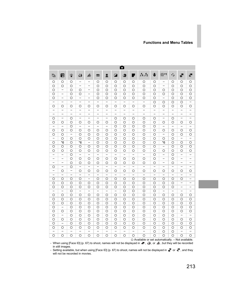 Canon 510 HS User Manual | Page 213 / 220